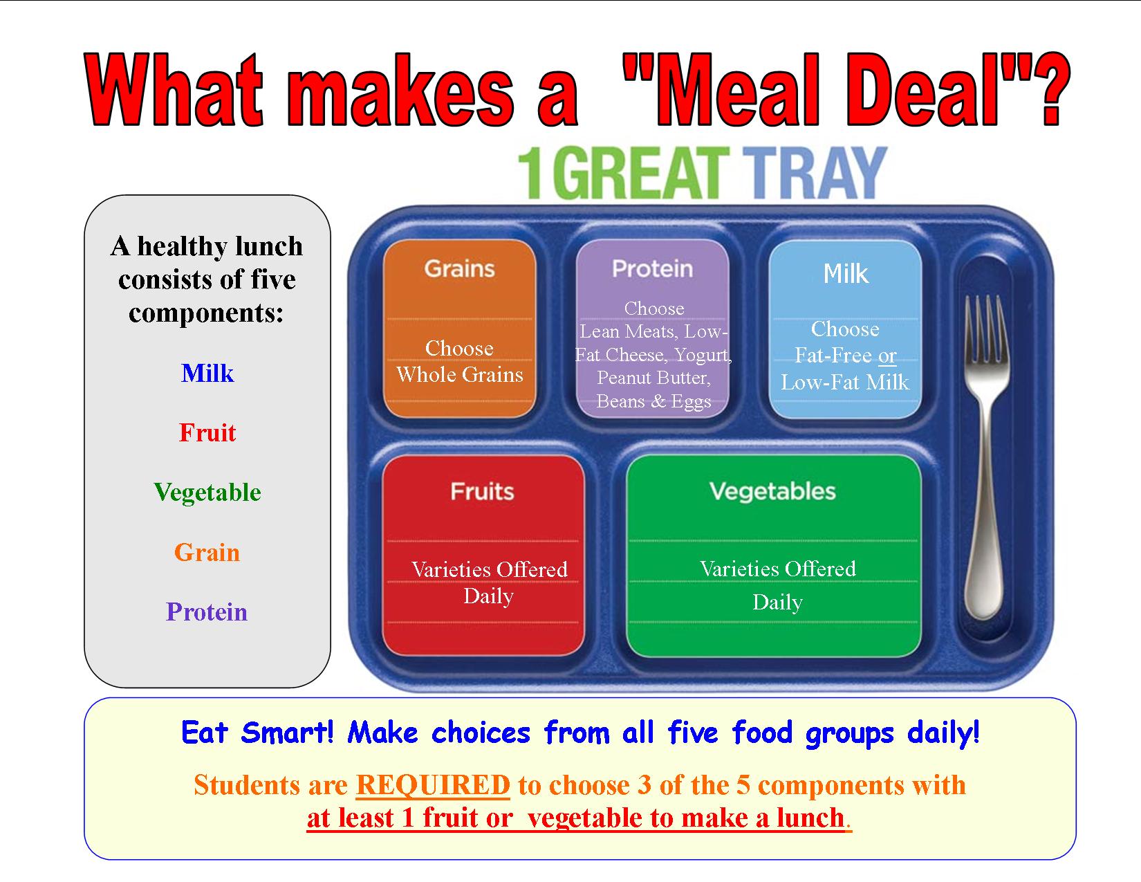 Meal Tray infographic 